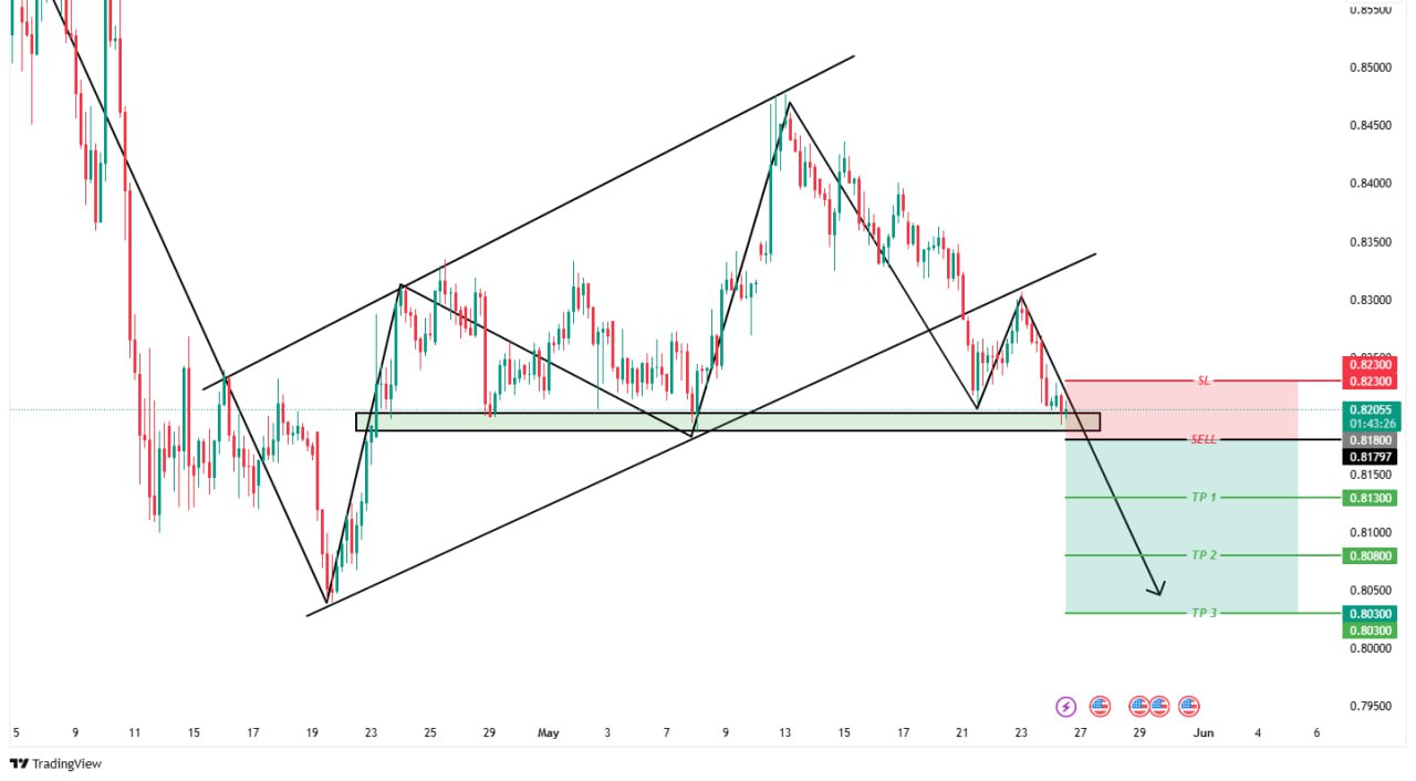 sinyal forex usdchf hari ini