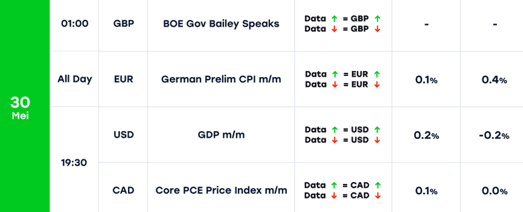 ECONOMIC CALENDAR 30 Mei 225