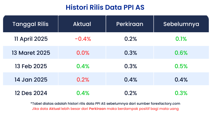 PPI/IHP AS April 2025