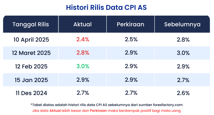 Data CPI/IHK AS April 2025