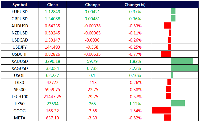 Report Market 21 Mei 2025