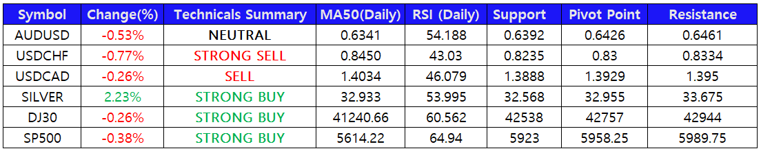 Report Market 21 Mei 2025