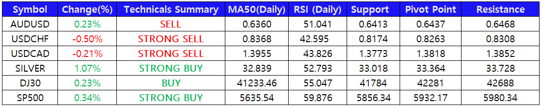 Report Market Hari Ini 30 Mei 225