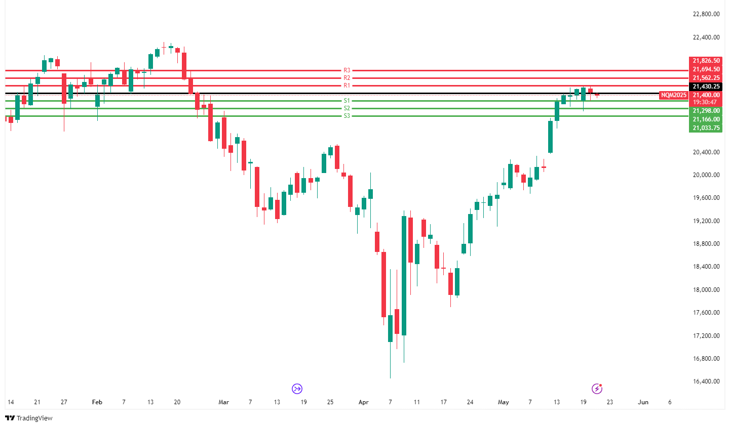 TECH 100 CHART 21 Mei 2025