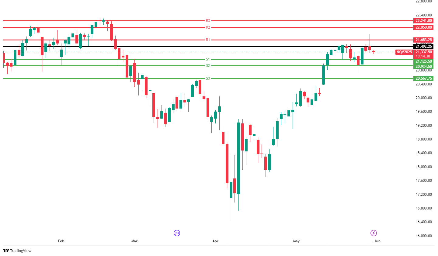 TECH 100 CHART 30 Mei 225