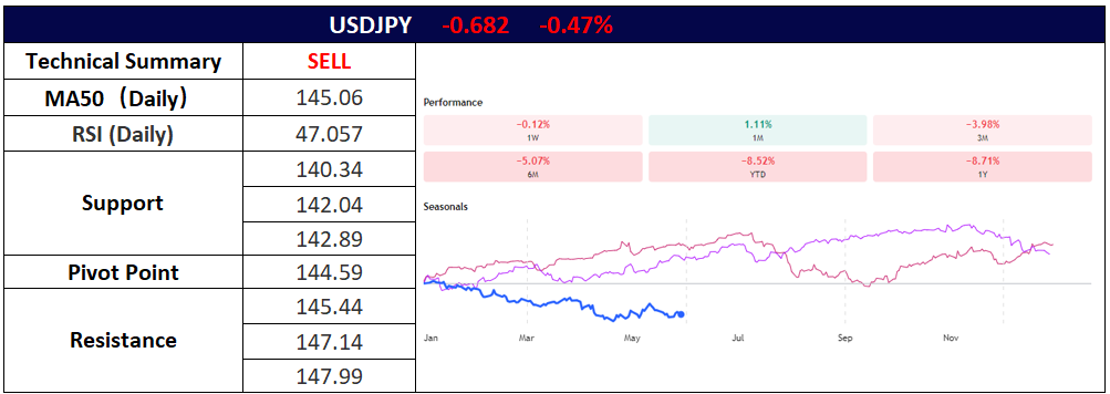 USDJPY 30 Mei 225