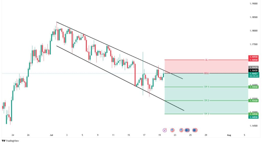 analisa eurusd 21 Juli 2025