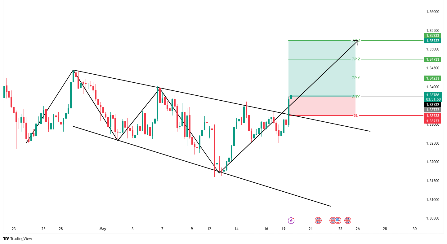 analisa gbp usd 19 mei 2025