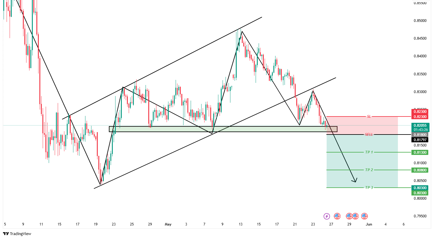 analisa usd chf 26 Mei 2025