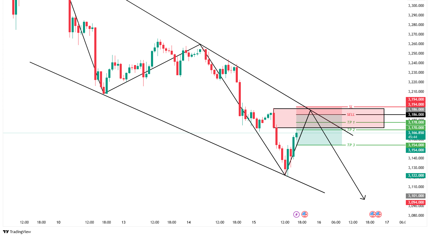 analisa xauusd 15 mei 2025