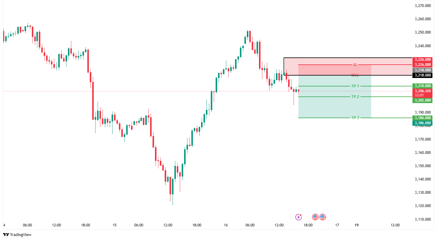 analisa xauusd 16 mei 2025