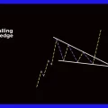 apa itu falling wedge pattern