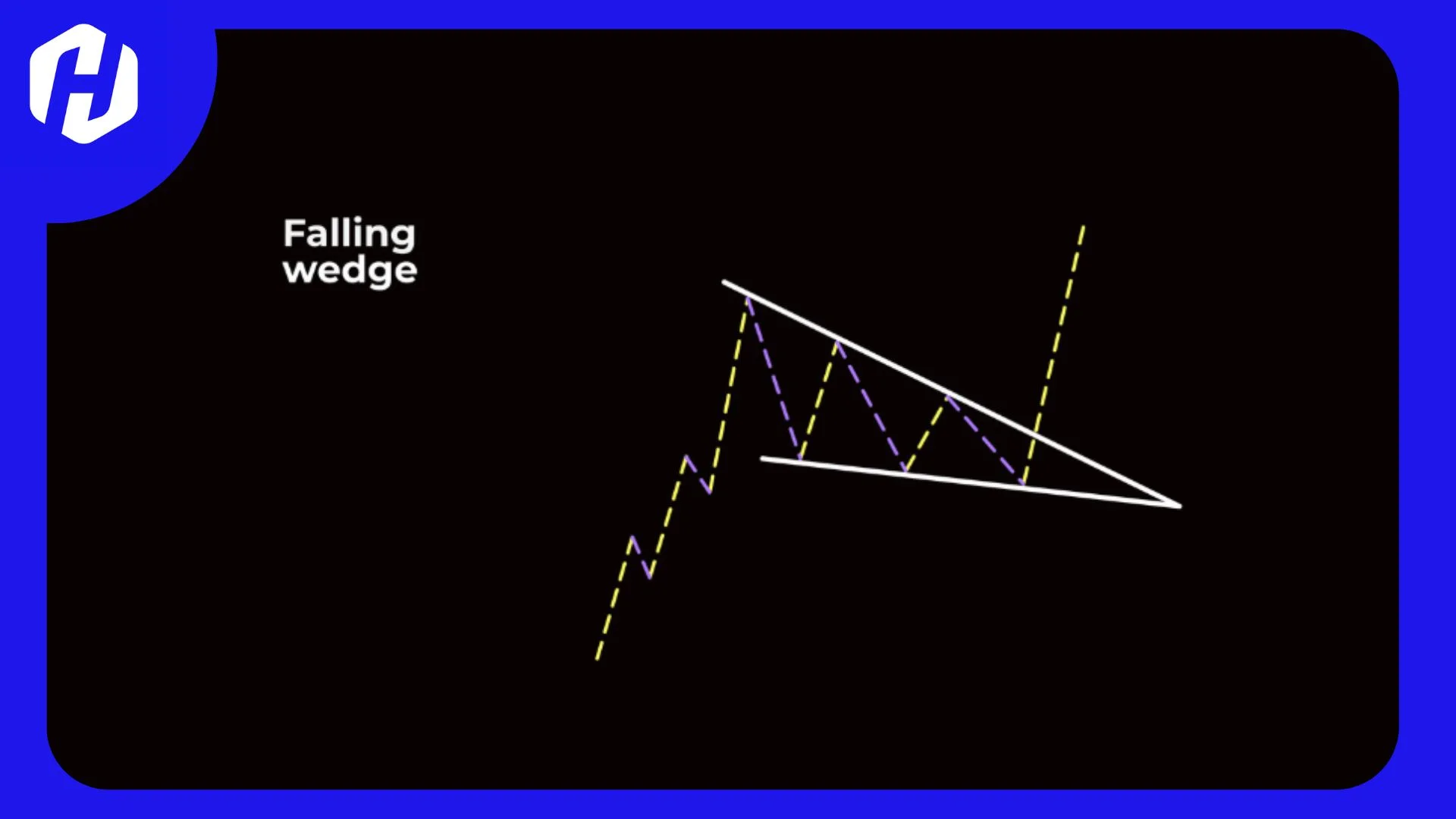 apa itu falling wedge pattern