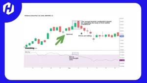 bearish engulfing bearish pattern