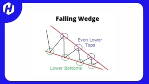 cara konfirmasi falling wedge pattern