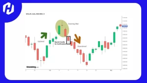 evening star bearish pattern