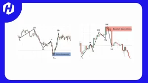 pola quasimodo reversal pattern
