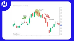 three balck crows bearish pattern