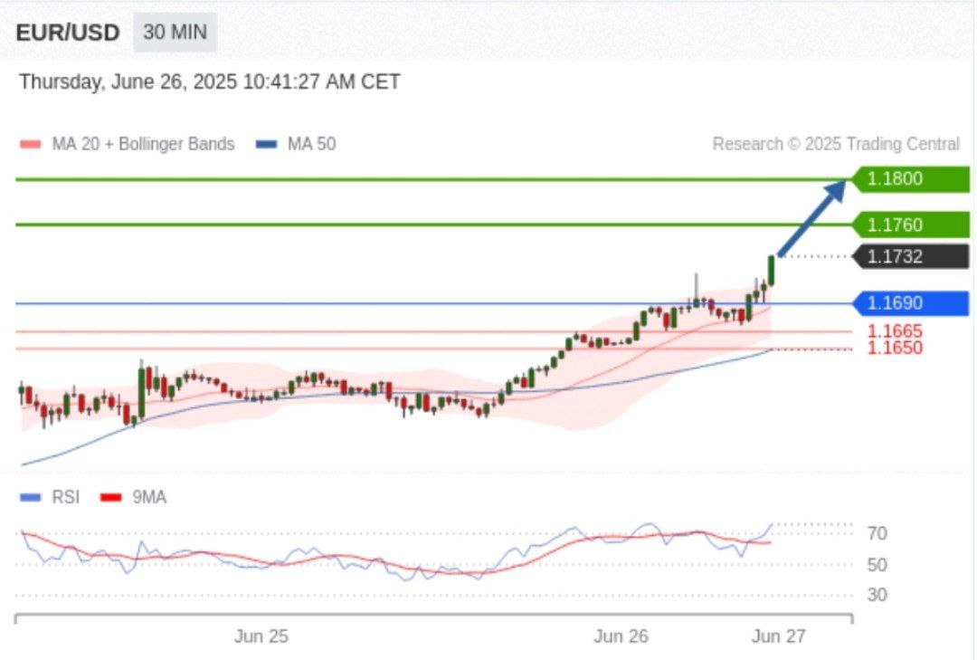 sinyal forex eurusd hari ini