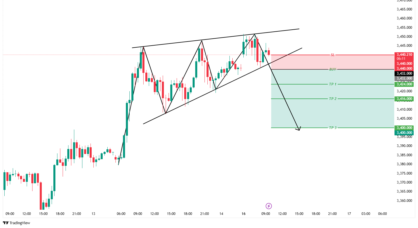analisa usd 16 06 2025
