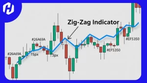 evolusi zigzag indikator