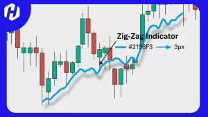 fungsi zigzag indikator