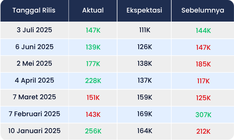 Data NFP AS Agustus 2025