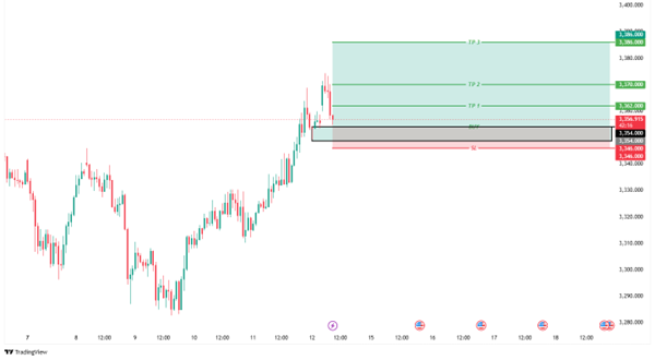 analisa xau usd 14 Juli 2025