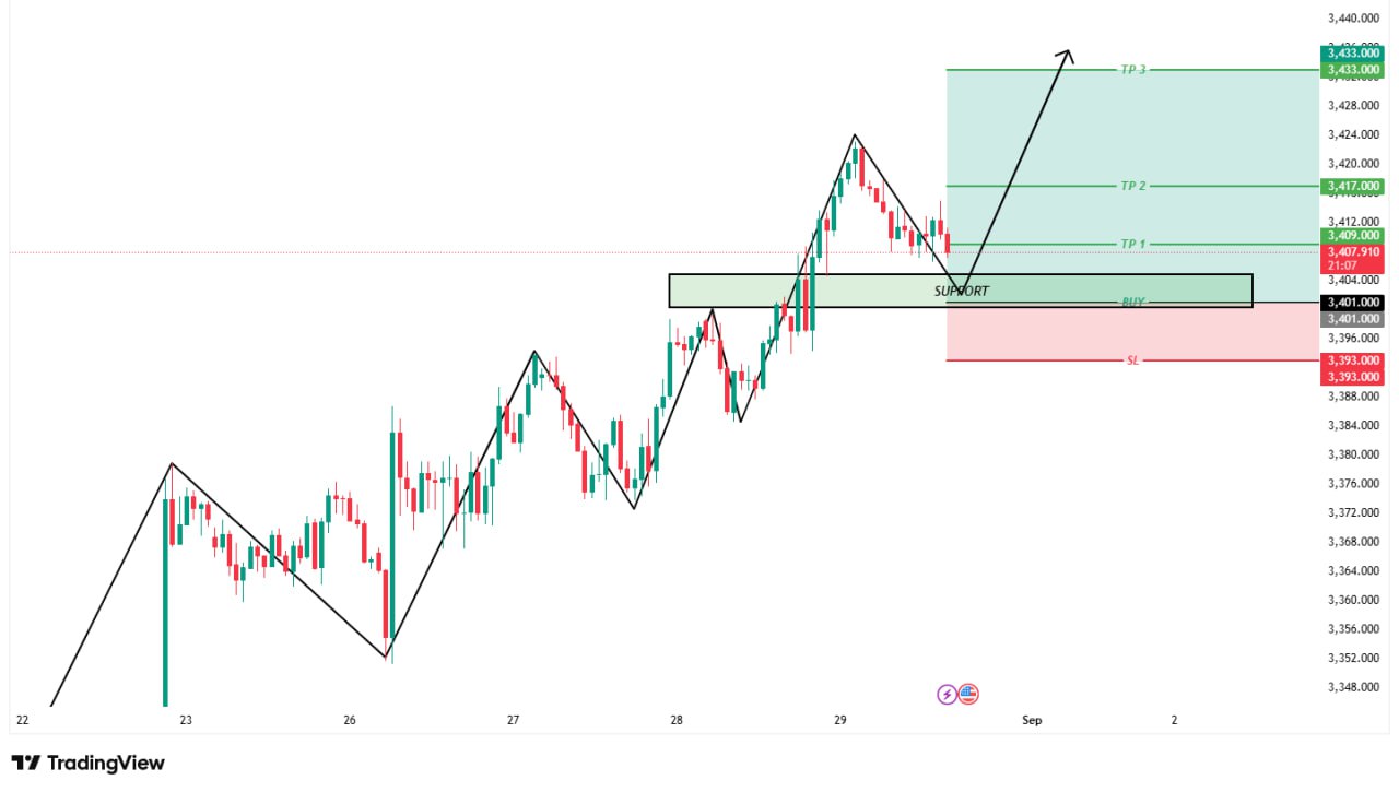 analisa xauusd 29 agustus 2025