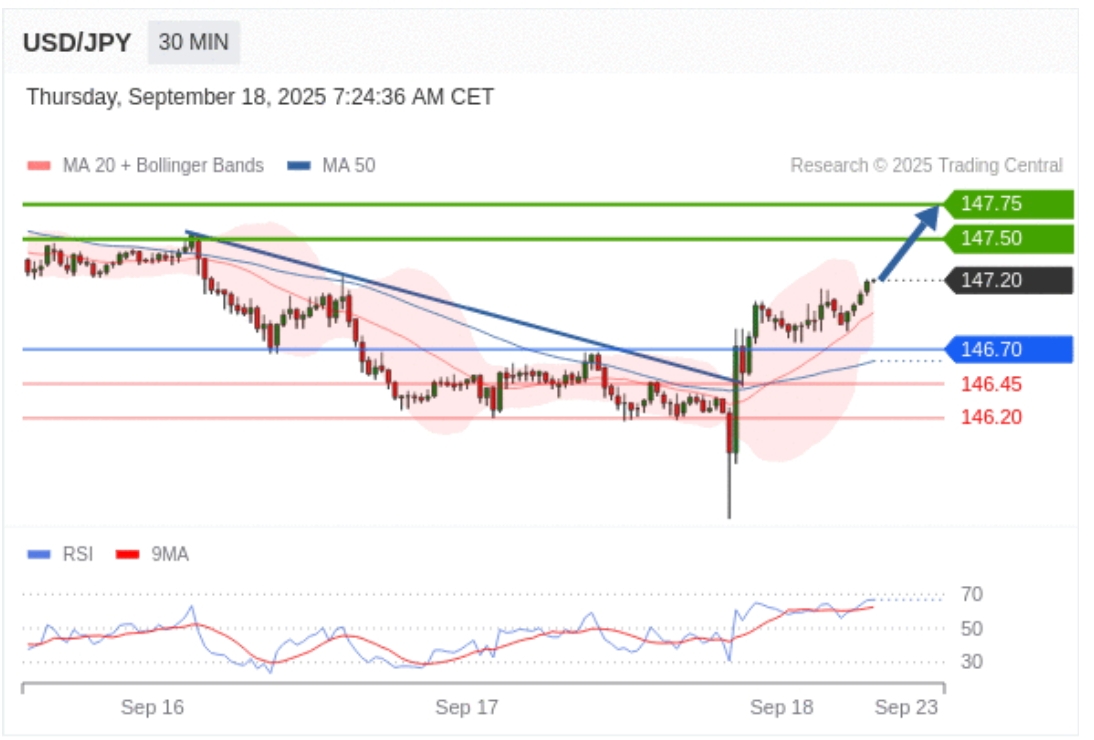 analisa usdjpy 18 september 2025