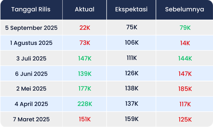nfp oktober 2025