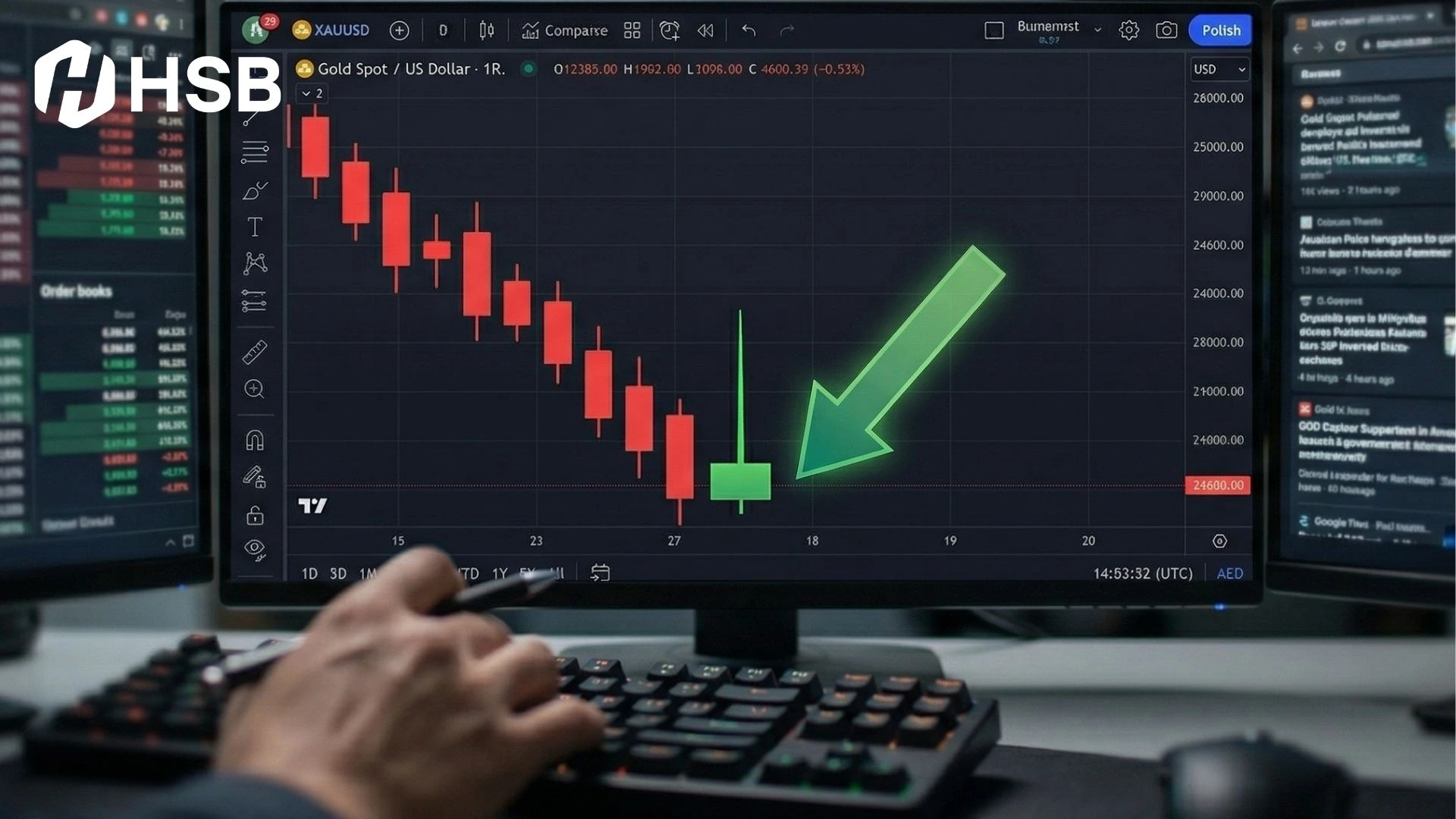 Strategi Trading Menggunakan Pola Bullish Inverted Hammer