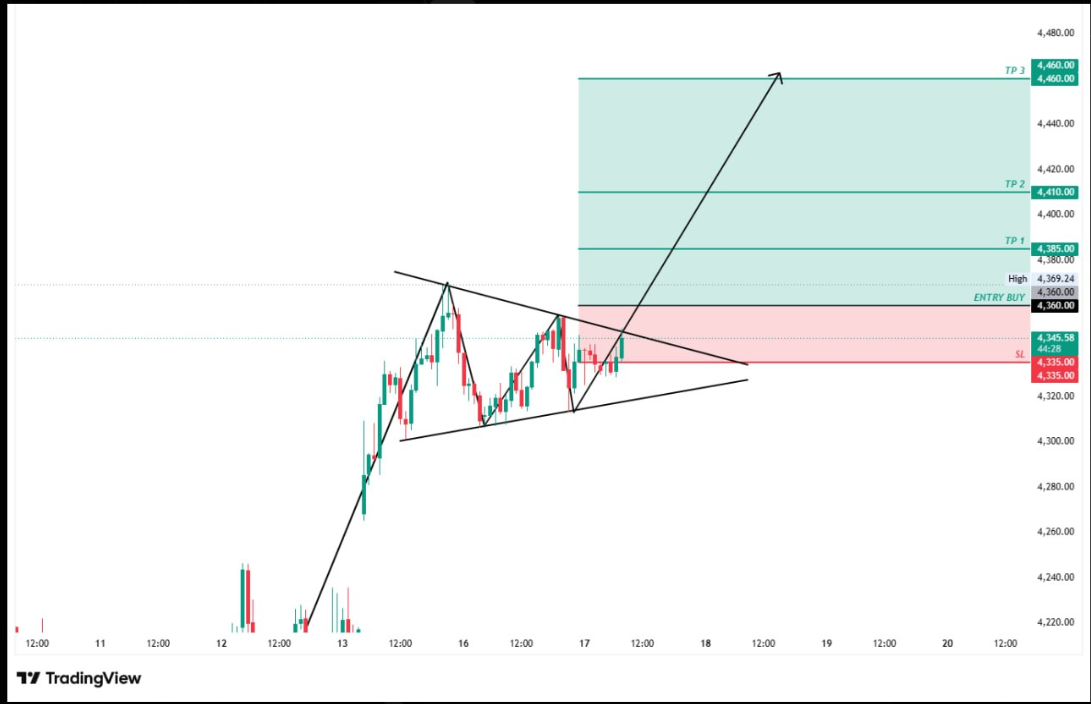 buy breakout 17 juni 2026